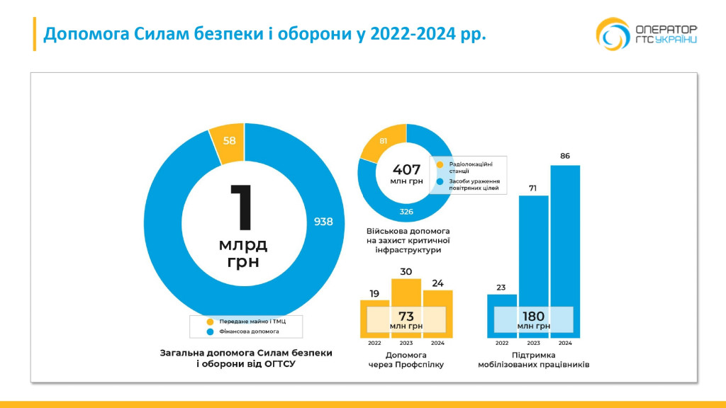 !_Презентація_PIMS_Для випускників 1_page-0008